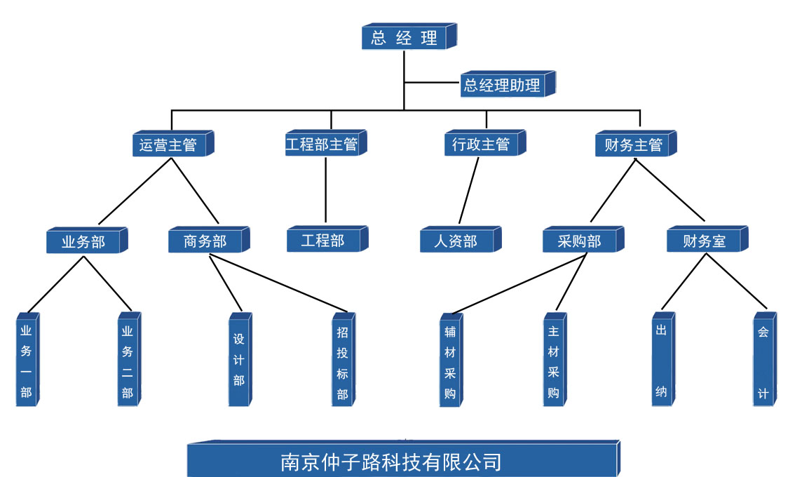 仲子路公司结构图黑体(1).jpg