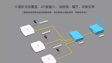 ap与路由器区别为何无线ap比无线路由器要贵