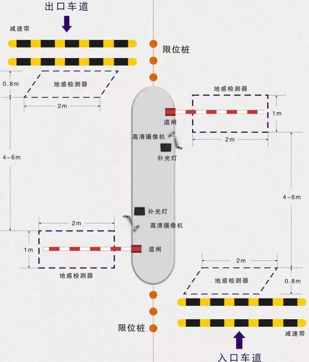 停车管理系统地感线圈安装流程