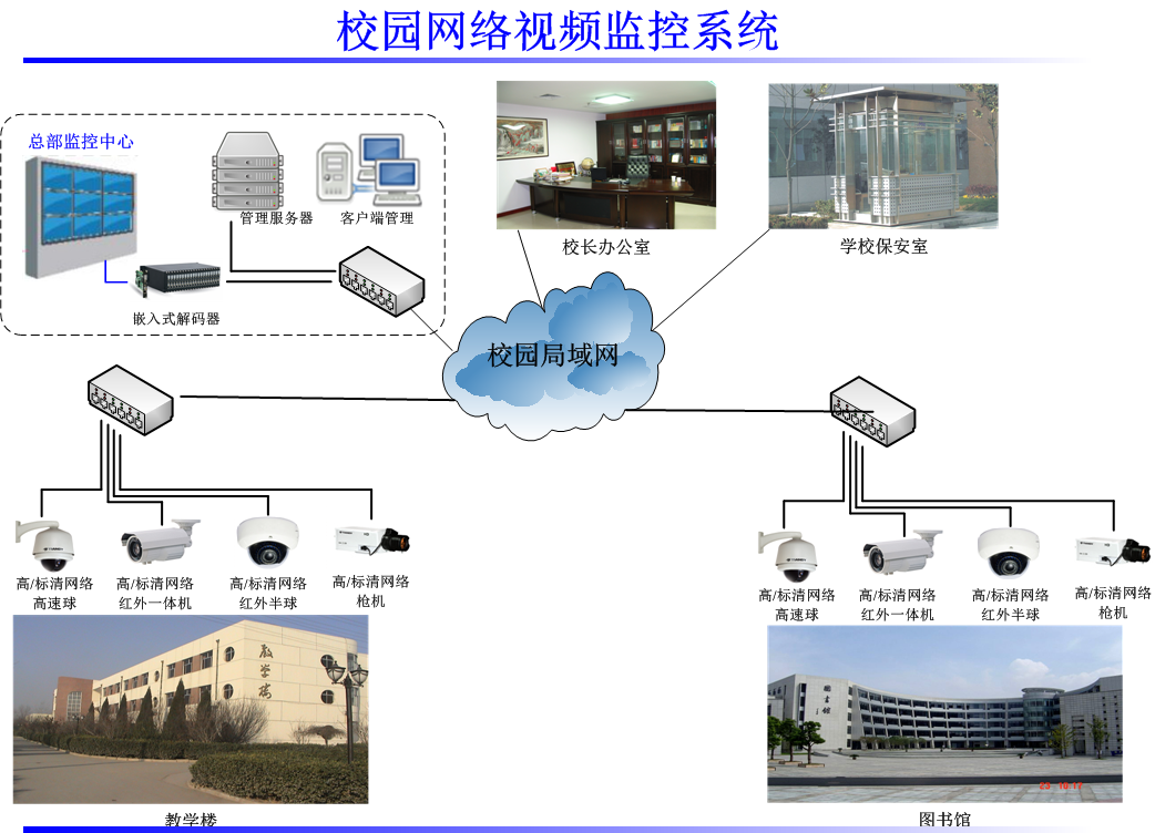 校园监控系统方案