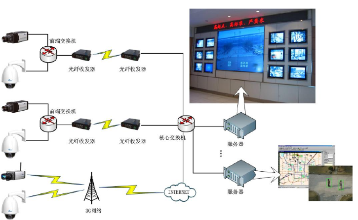 安防监控系统安装流程加图解
