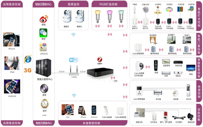 智能家居系统拓扑图.jpg