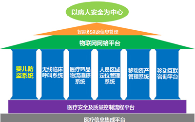仲子路在医疗领域的解决方案.jpg