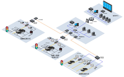 高清电子警察系统解决方案.jpg