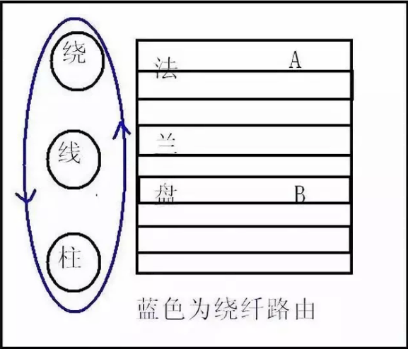 弱电工程