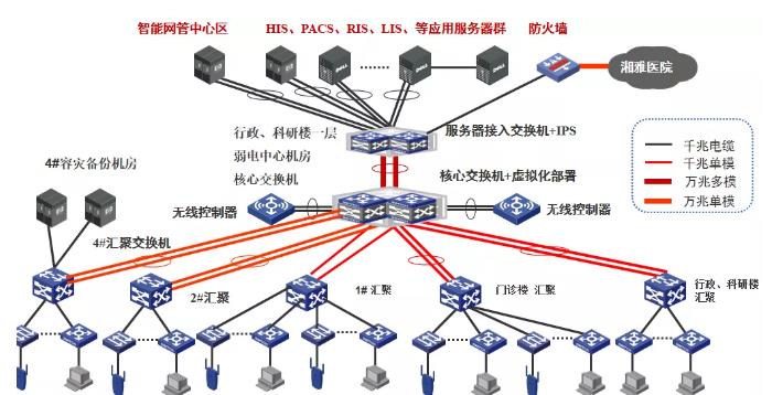 南京智慧医院