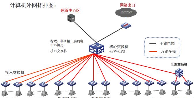南京智慧医院