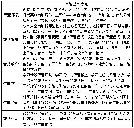 智慧校园整体解决方案