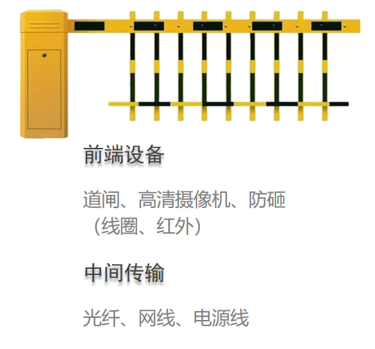 道闸