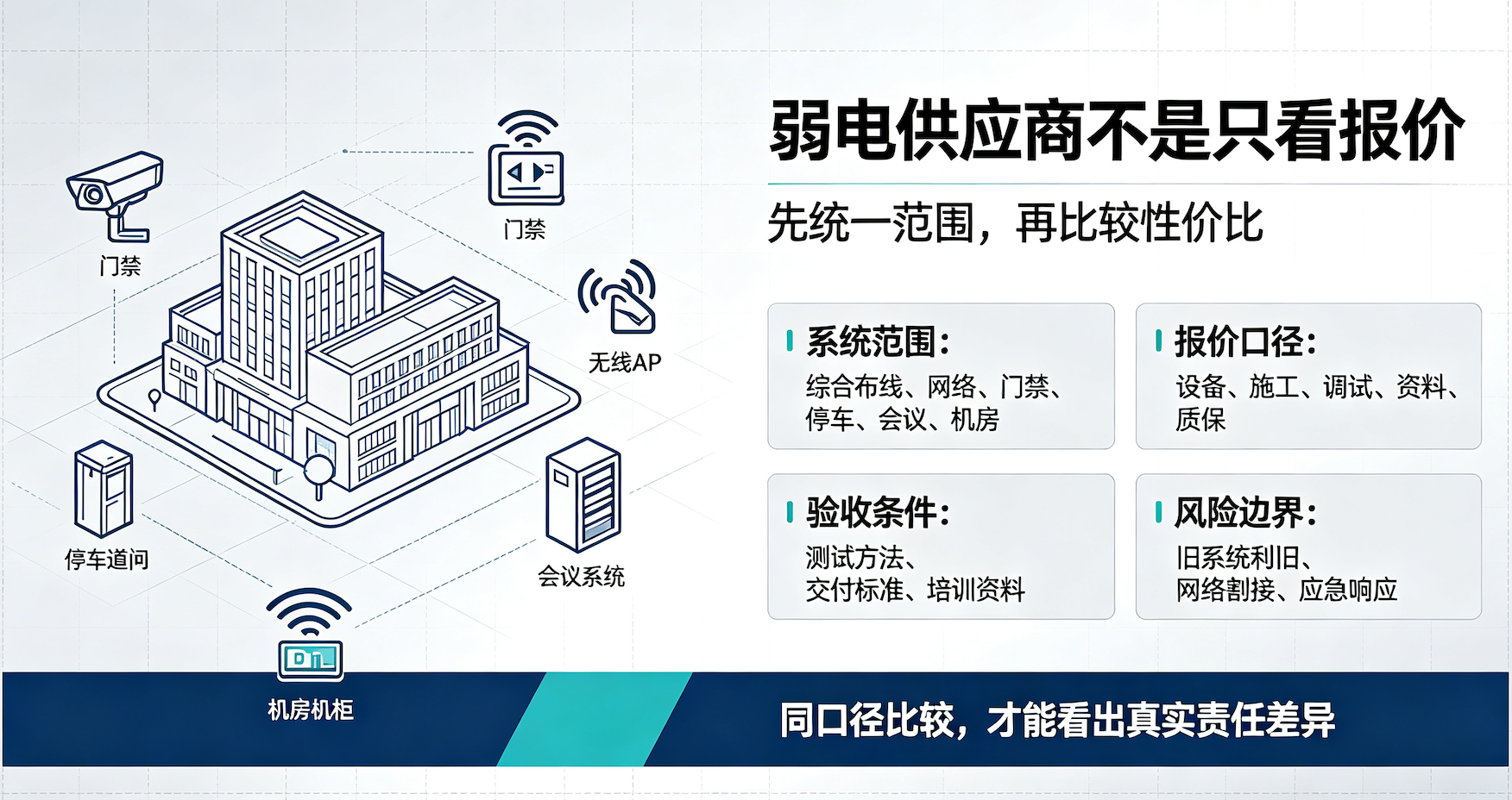 办公园区做弱电，甲方到底应该怎么选供应商？